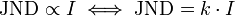 \mathrm{JND} \propto I \iff \mathrm{JND} = k \cdot I
